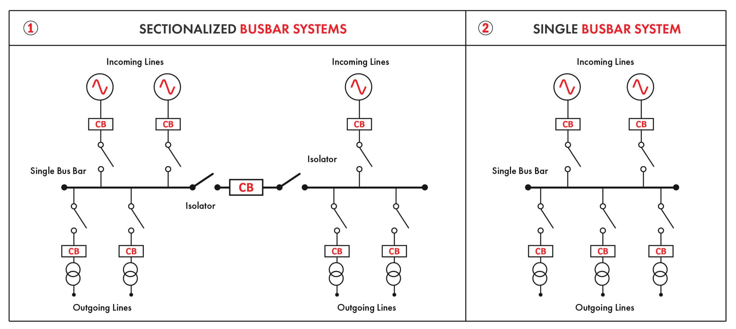 Busbar Systems 01